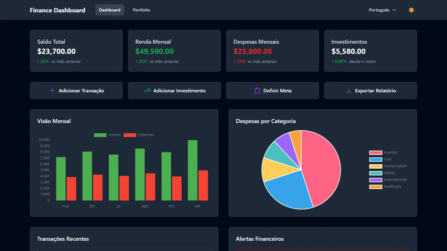 Screenshot do projeto Finance Dashboard